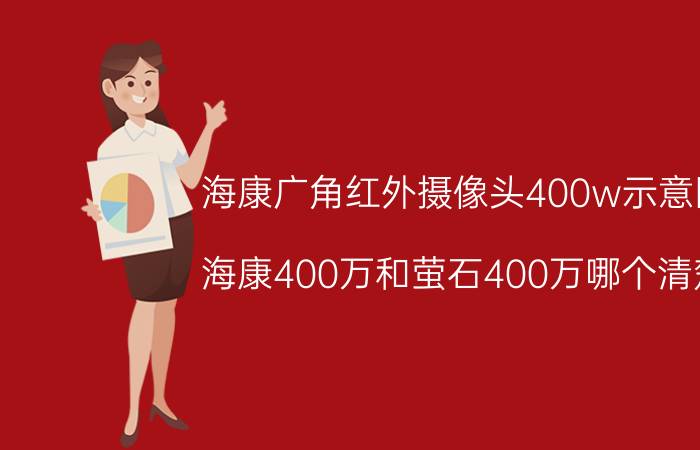 海康广角红外摄像头400w示意图 海康400万和萤石400万哪个清楚？